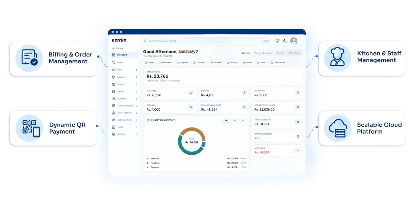 business requirement overview